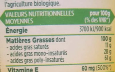 C&rsquo;est bon, le gras !!